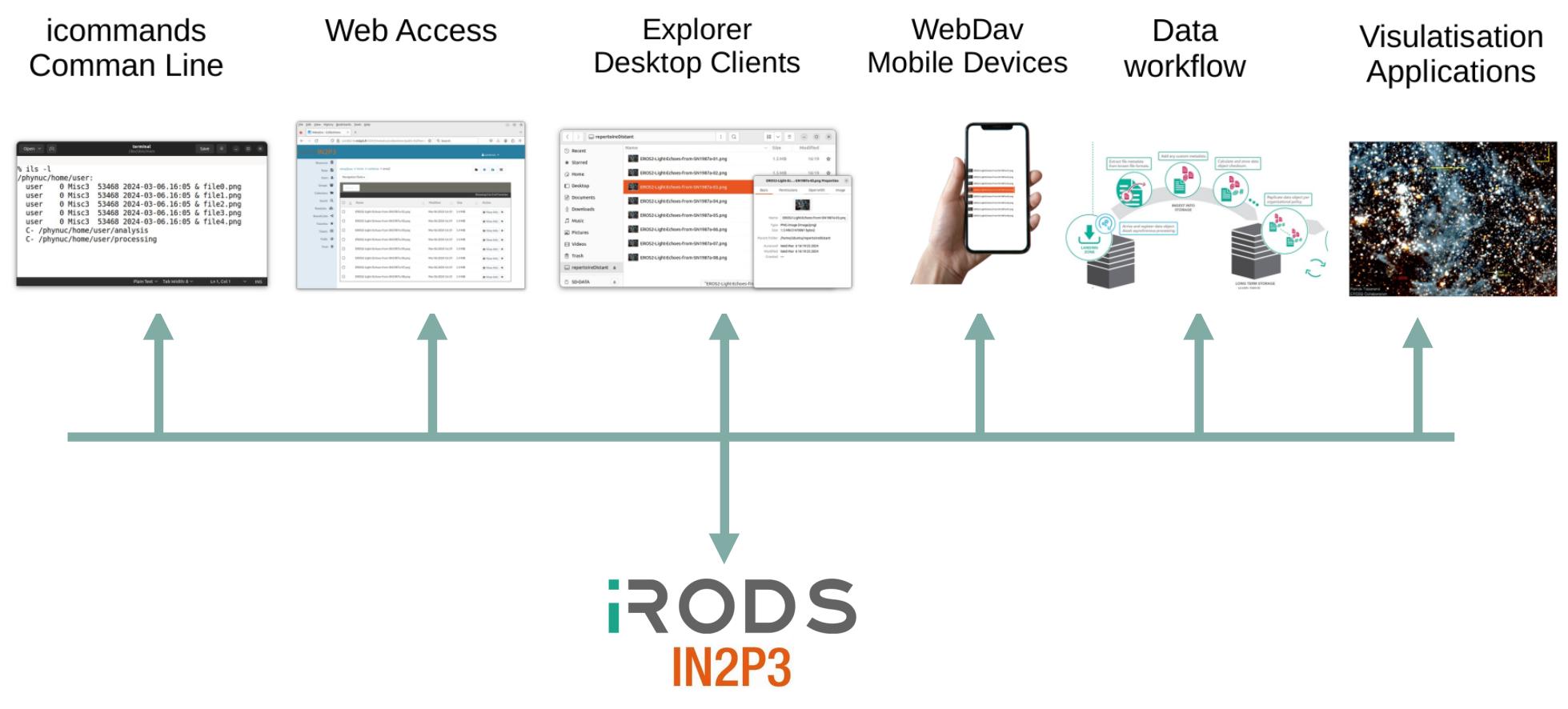 irods moving data