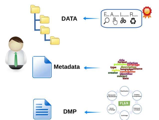 data producer requirements